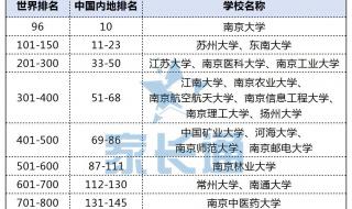 全世界大学100强排名 全世界大学100强排名